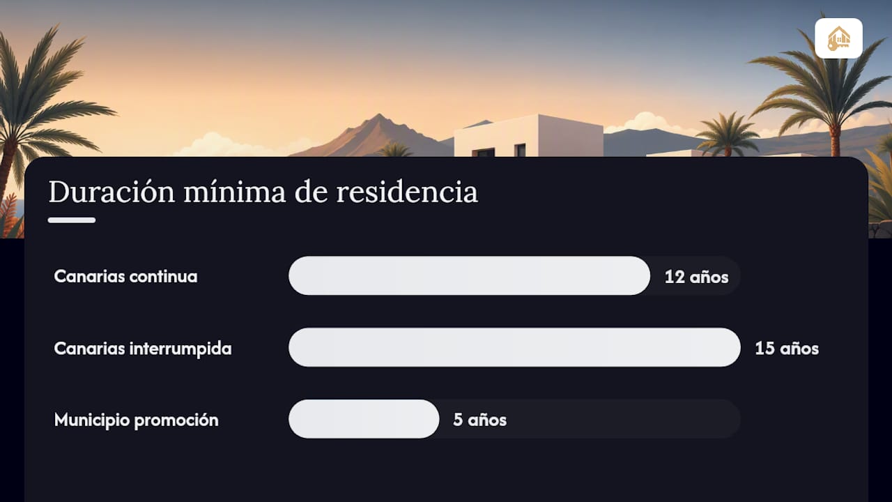 Esquema simplificado de los requisitos para acceder a una vivienda protegida en Canarias