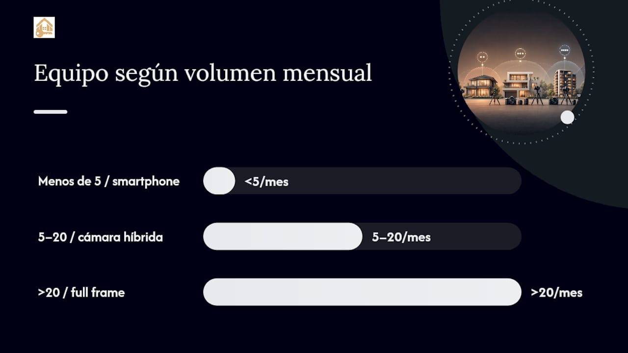 Equipo esencial según presupuesto y volumen de trabajo — overview diagram