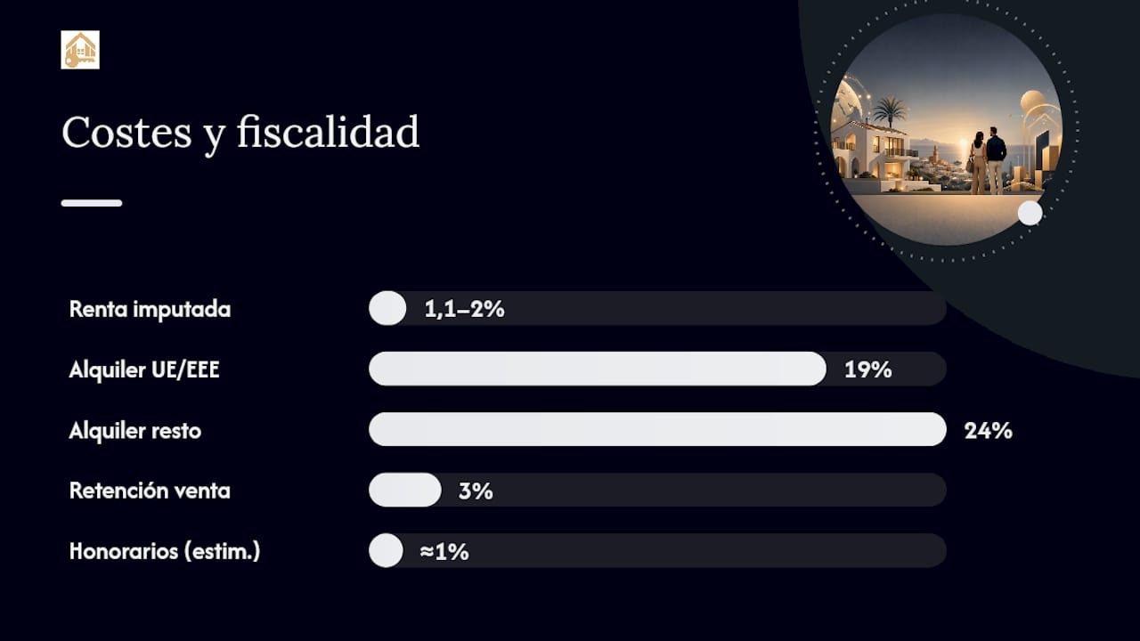 Costes y fiscalidad que debes prever como no residente — overview diagram