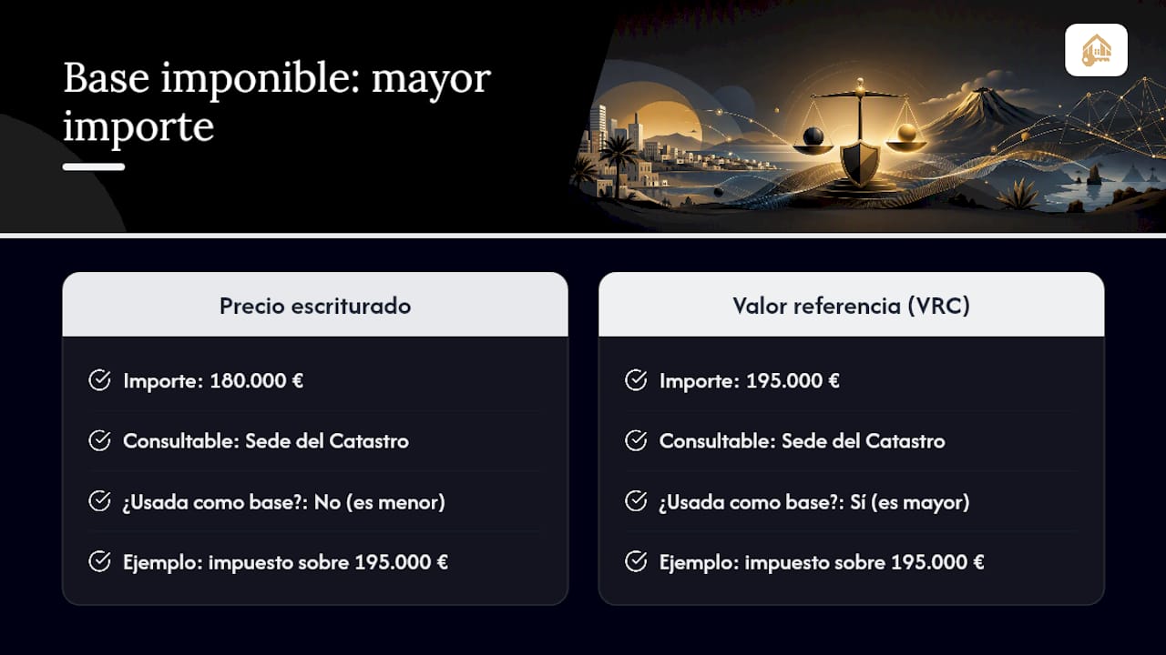 Comparativa entre el precio escriturado y el valor catastral