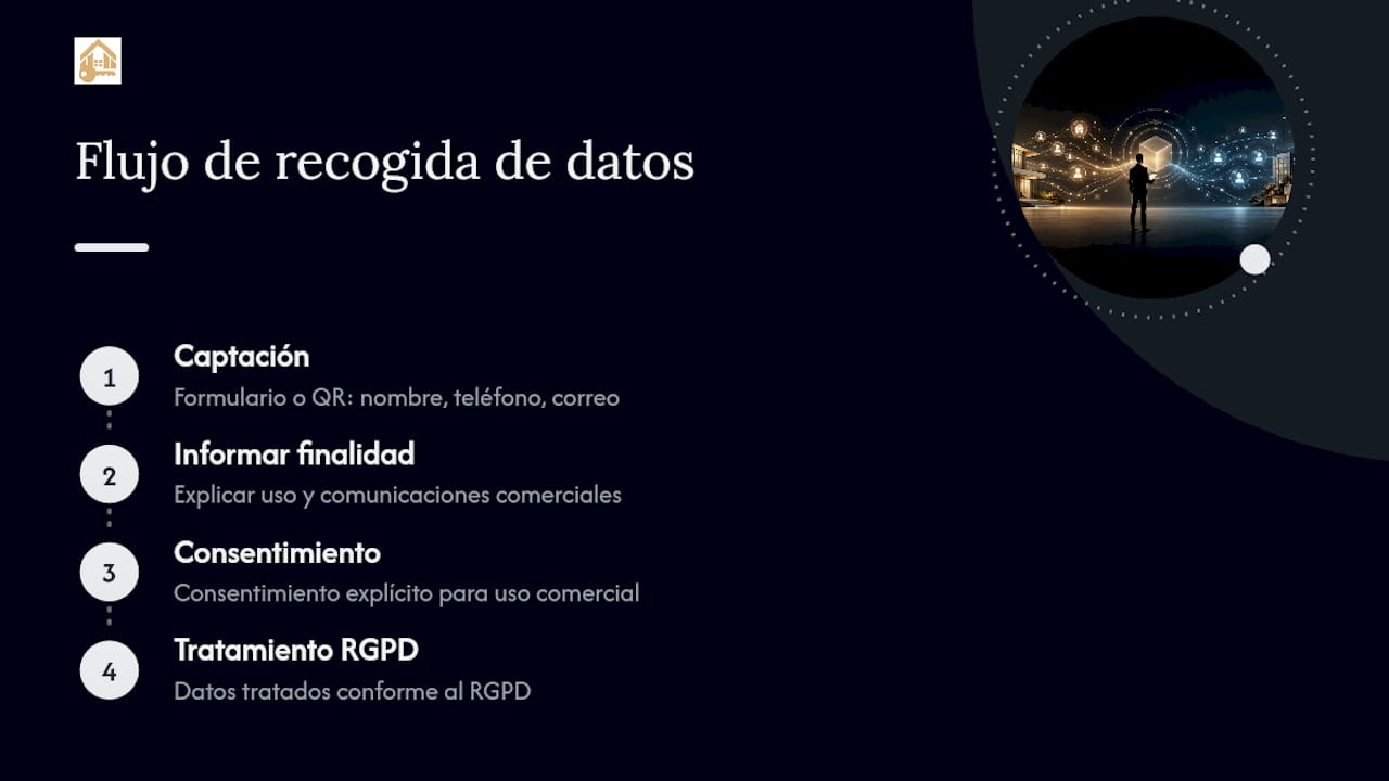 Procedimiento RGPD para registrar visitantes