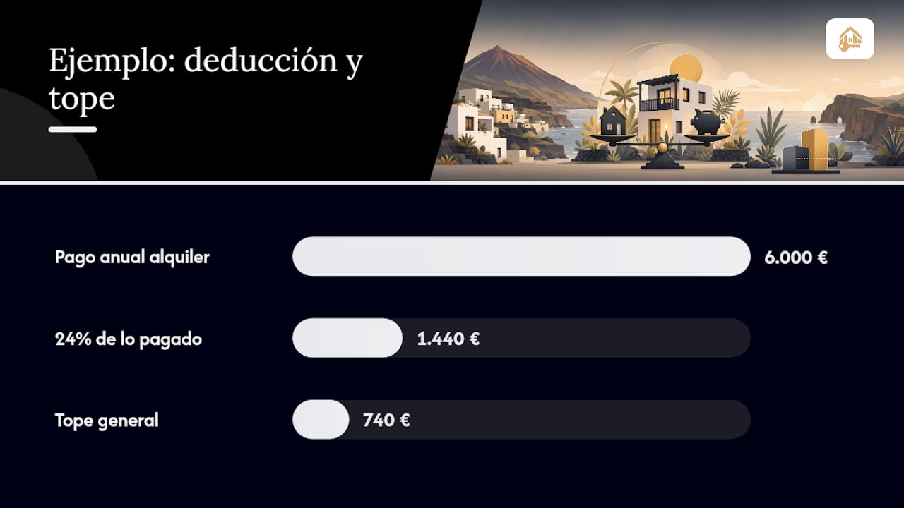 Requisitos y límites: bases imponibles, el umbral del 10% y los topes — overview diagram
