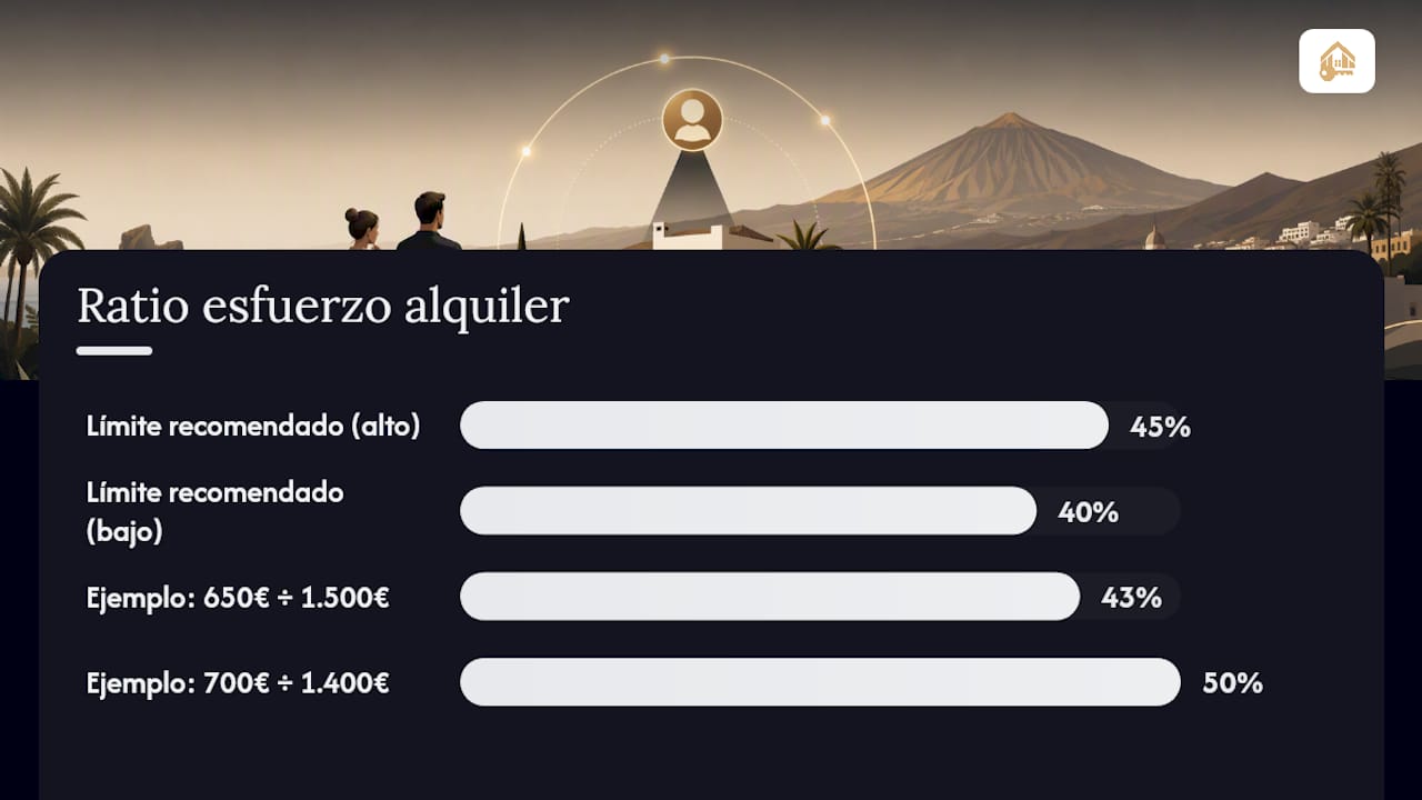 Cómo comprobar la solvencia: documentos exactos y ratios que usar — overview diagram