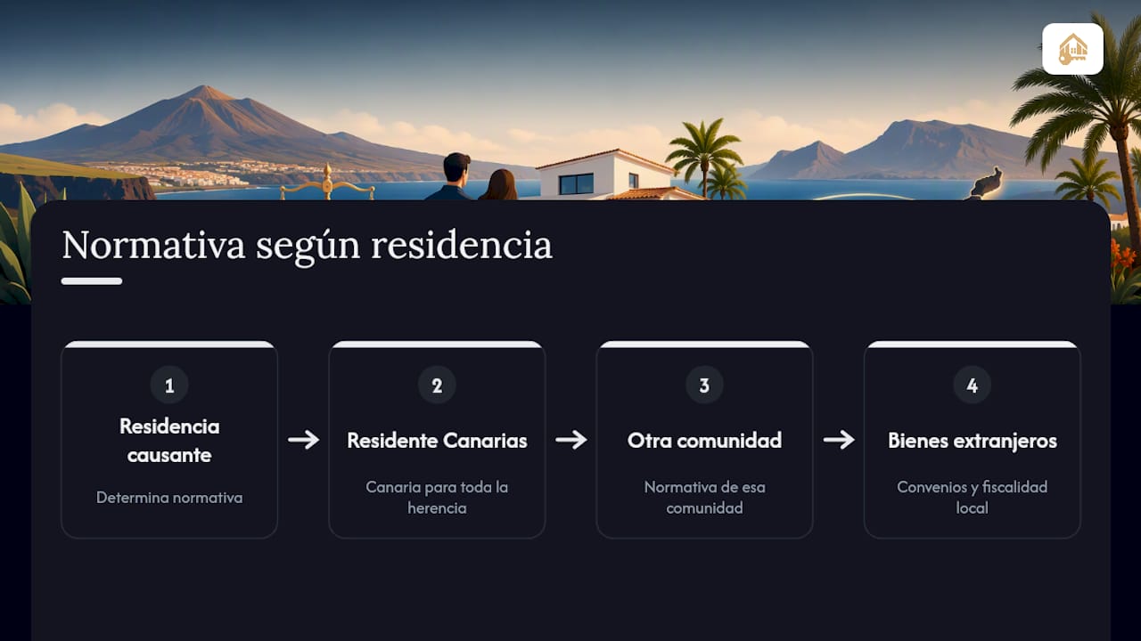 Normas territoriales del impuesto sobre sucesiones