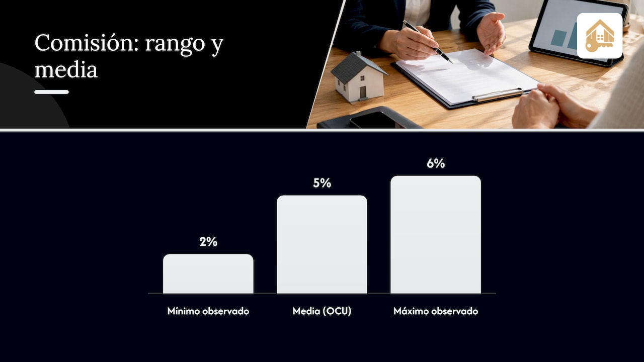 Cómo negociar la comisión: pasos y preguntas por escrito — overview diagram