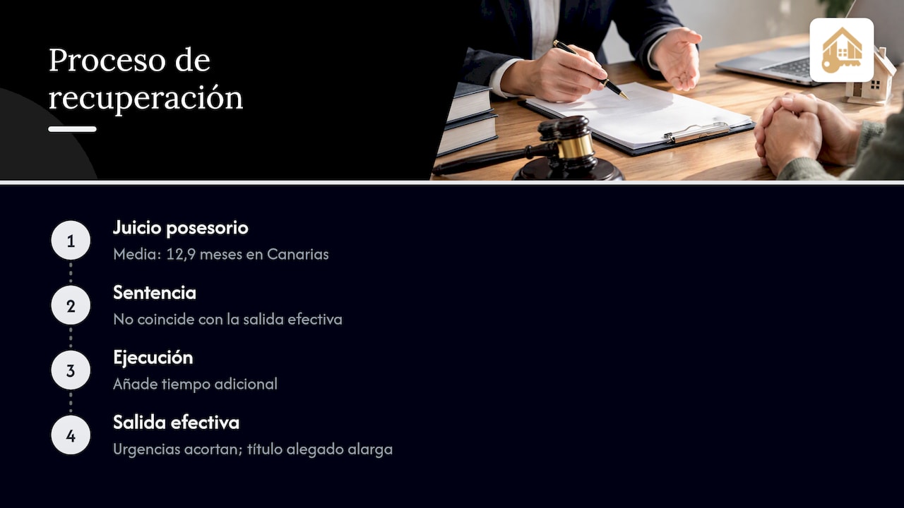 Etapas y factores que afectan al plazo de desalojo